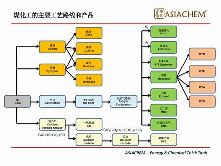 1486695523196574.jpg 调整大小 煤化工产业链图201702.jpg